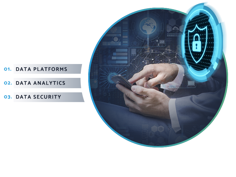 Data services