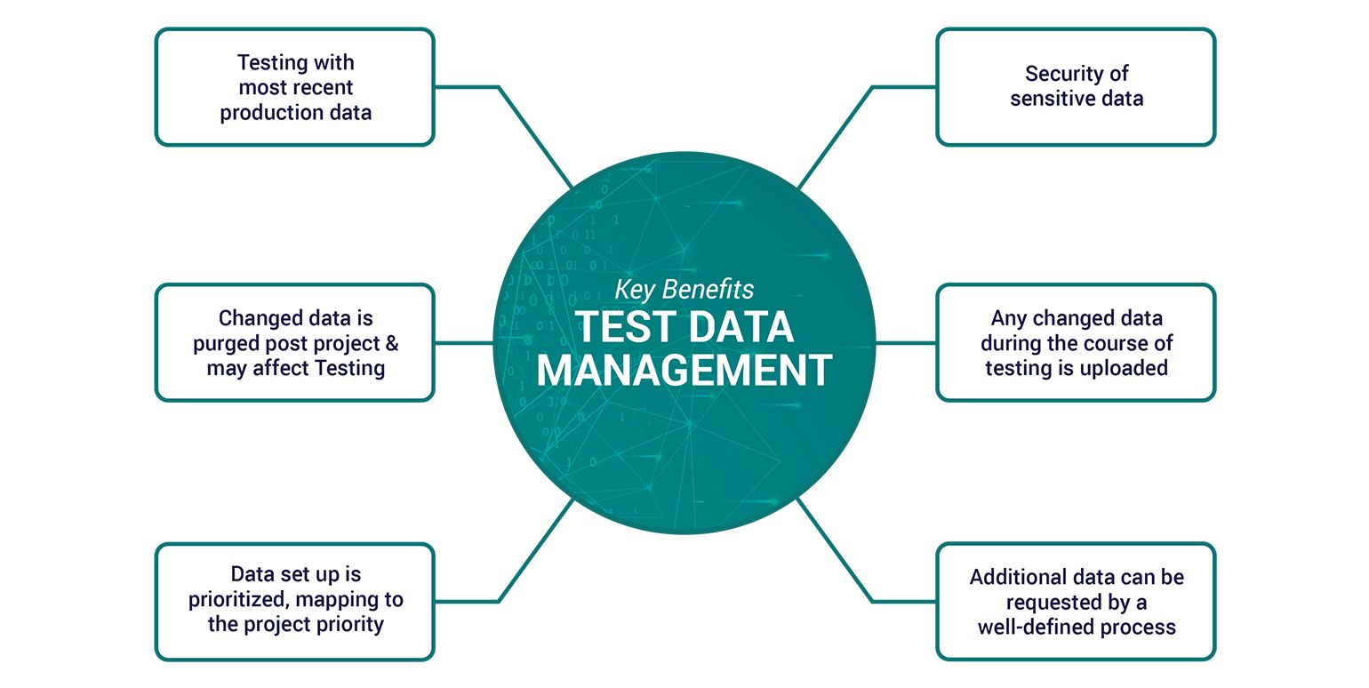 test-data-management