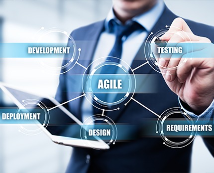 What is Agile Software Development